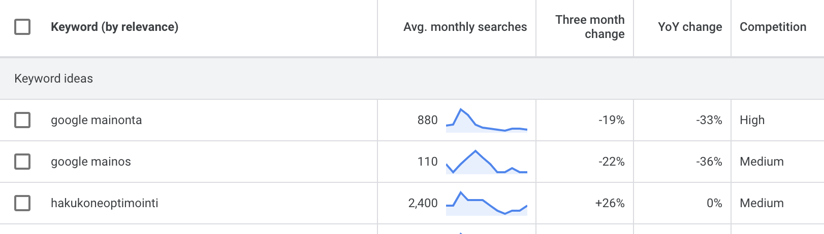 Google Planner hakusanatyökaluna